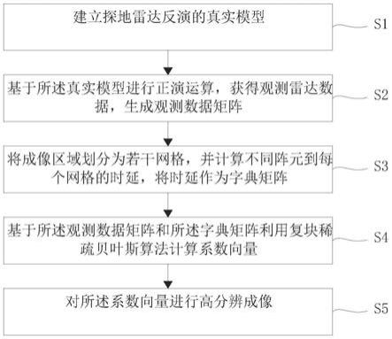 指揮信息系統概念_信息和信息技術的概念_實體系統與概念系統