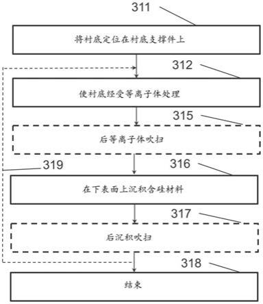 用于填充间隙的方法以及相关的系统和装置与流程