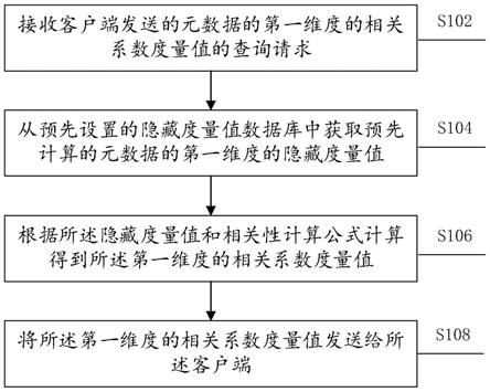 相关系数计算方法、装置、设备和存储介质与流程