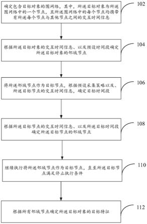 特征确定方法以及装置与流程