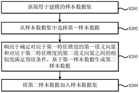 数据处理方法、装置、电子设备以及存储介质与流程