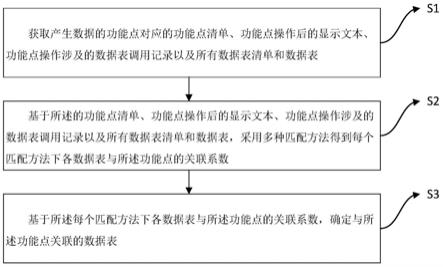 一种数据溯源的方法和系统与流程