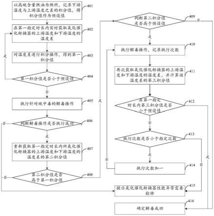 氧化催化转换器的异常处理方法及相关装置与流程