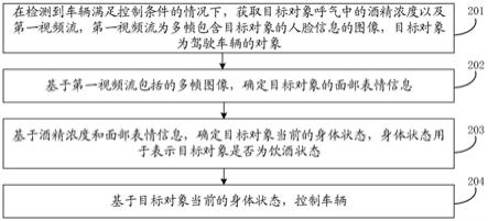 车辆的控制方法、装置、终端、存储介质及产品与流程