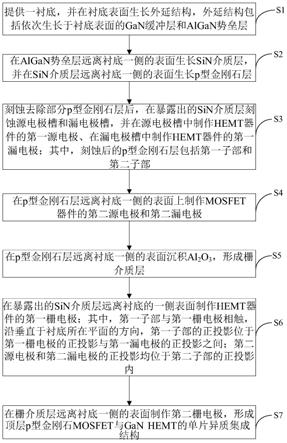 顶层p型金刚石MOSFET与GaNHEMT单片异质集成结构及其制备方法