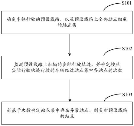 确定车辆行驶线路的方法、装置、设备、介质及产品与流程