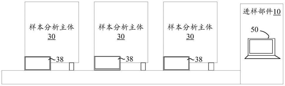 一种样本分析装置和系统的制作方法