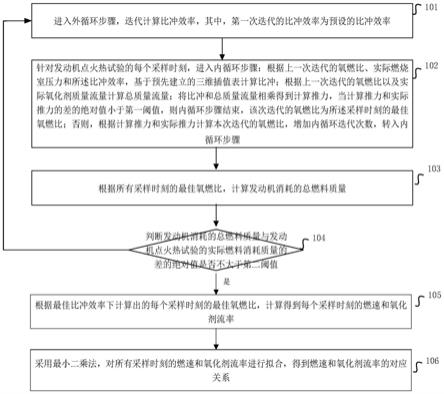 一种固液火箭发动机的瞬态燃速重构方法