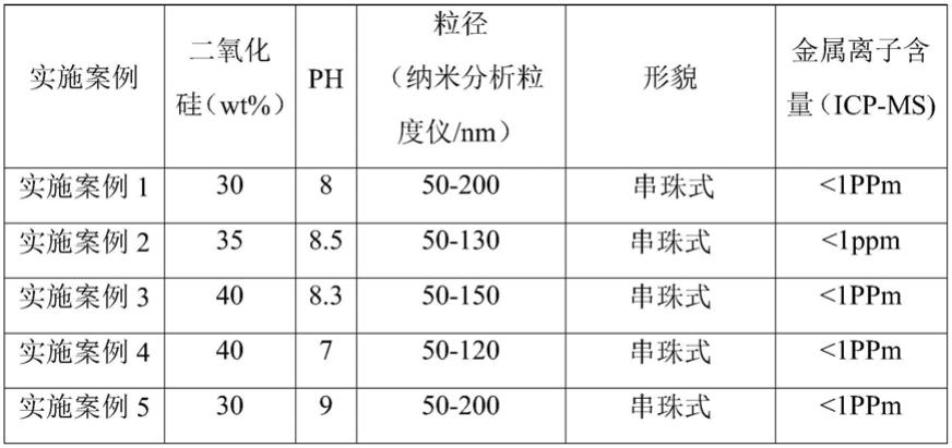 特殊形貌硅溶胶的制备方法及特殊形貌硅溶胶与制品与流程