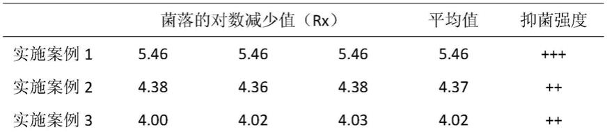 一种具有改善闭口粉刺的化妆品组合物及其制备工艺的制作方法