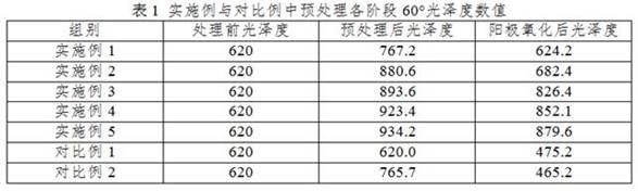 一种高光泽度阳极氧化镜面铝的表面处理方法与流程