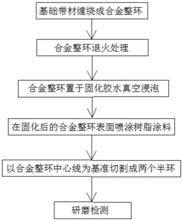 电流采集传感器的合金半环制造工艺及合金半环的制作方法