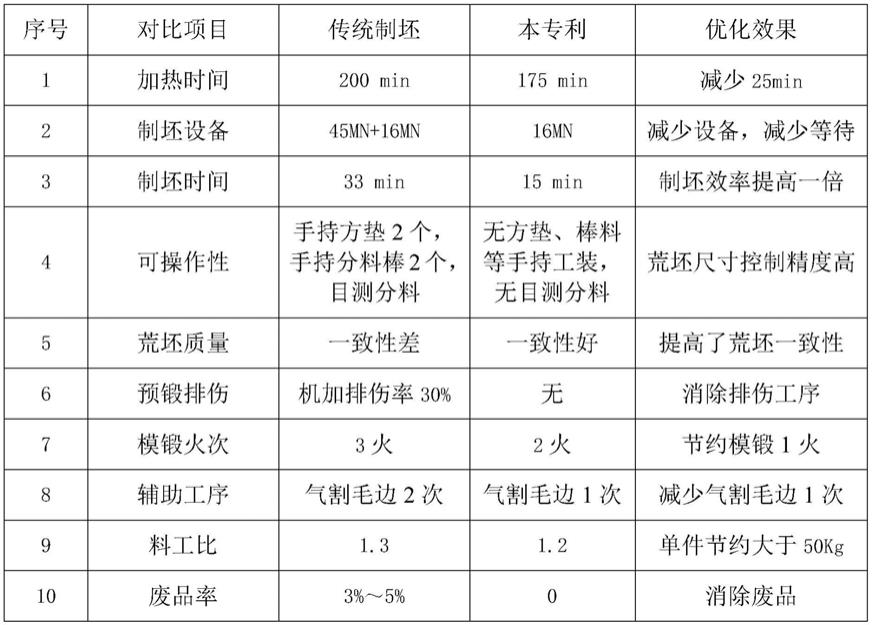 大型船用连杆模锻件的精准制坯方法与流程