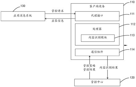 客户端设备、信息处理方法及计算机可读存储介质与流程