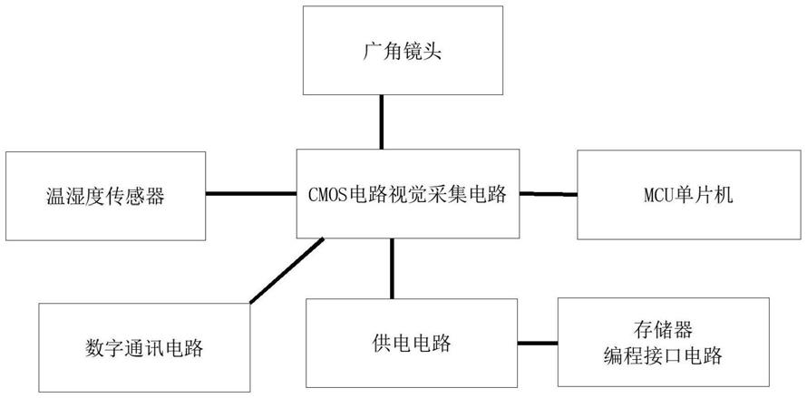 一种基于视觉系统对房间换气次数控制用摄像头的制作方法