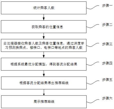 一种客流动态引导方法、系统、电子设备及存储介质与流程