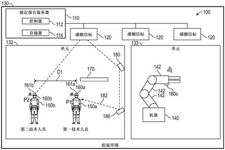 用于在组装环境中进行接近报告的系统的制作方法