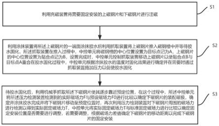 一种磁钢组安装固定方法与流程