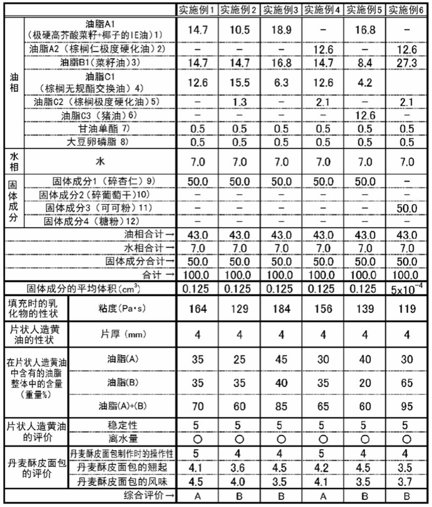 片状人造黄油及其制造方法与流程