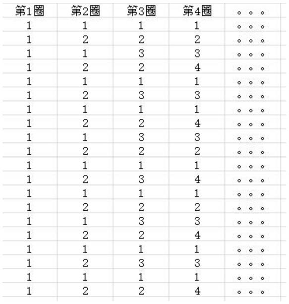 一种车辆总线数据循环存储的方法、装置和系统与流程