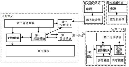 一种煤矿移动目标定位能力测试装置及测试方法与流程