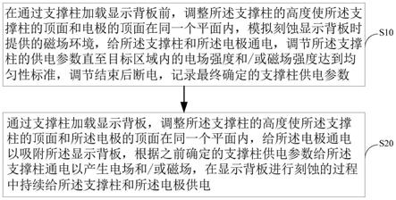 改善显示背板刻蚀工艺的方法与流程