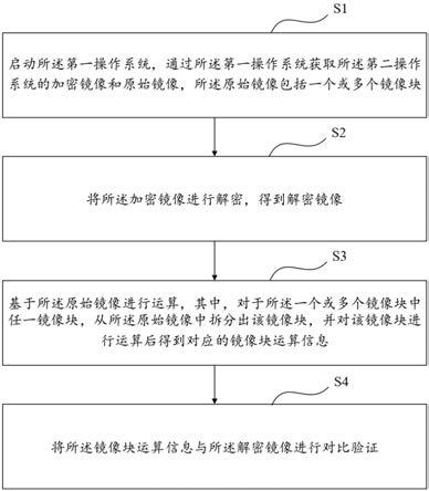 一种基于车机多操作系统的验证方法及装置与流程