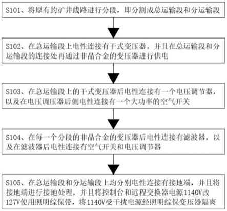 供电线路优化方法与流程