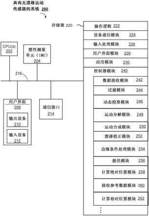 使用具有漂移校正的运动传感器的相对位置跟踪的制作方法