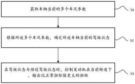 一种车辆起步控制方法、装置与车辆与流程