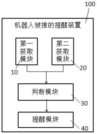 机器人被推的提醒方法、装置、机器人及存储介质与流程