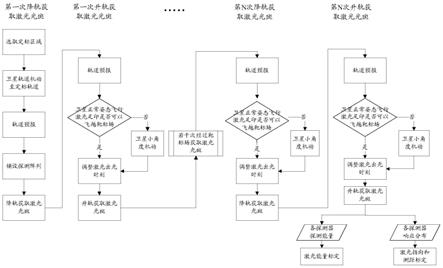 一种星载激光雷达在轨定标方法与流程