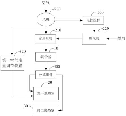 燃烧器组件及燃气热水设备的制作方法