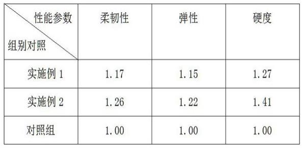 一种HDPE土工膜及其生产工艺的制作方法