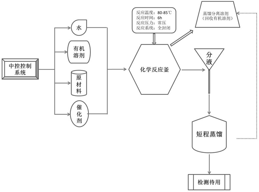 一种个人护理用液体丙基硅树脂共混物的制备方法与流程