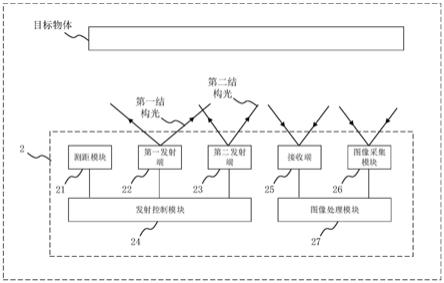 一种结构光成像装置、方法、介质及电子设备与流程