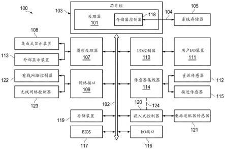 多频带同时切换系统及其使用方法与流程