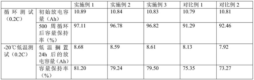 一种低温型长循环磷酸铁锂电池的制作方法