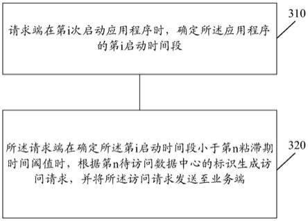 一种数据访问方法及装置与流程