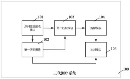 一种新型核酸测序系统