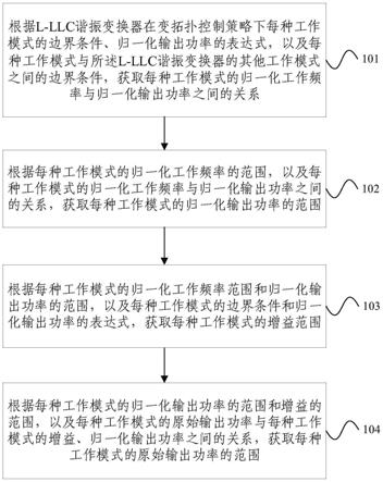 L-LLC谐振变换器的功率分析方法及系统与流程