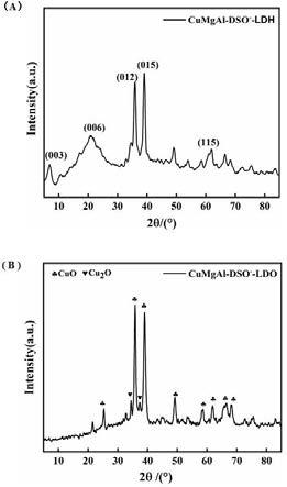水滑石基碳掺杂铜镁铝复合氧化物催化剂的制备方法和应用