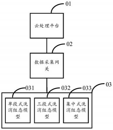 人员洗消可视化系统、方法、设备及计算机可读存储介质与流程