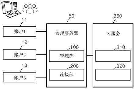 合并管理系统及合并管理系统的控制方法与流程