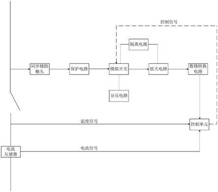 一种低压断路器的触头检测装置的制作方法