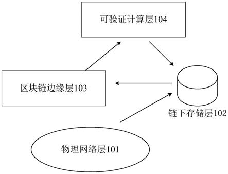 一种数据交互系统和去中心化边缘模型训练验证方法