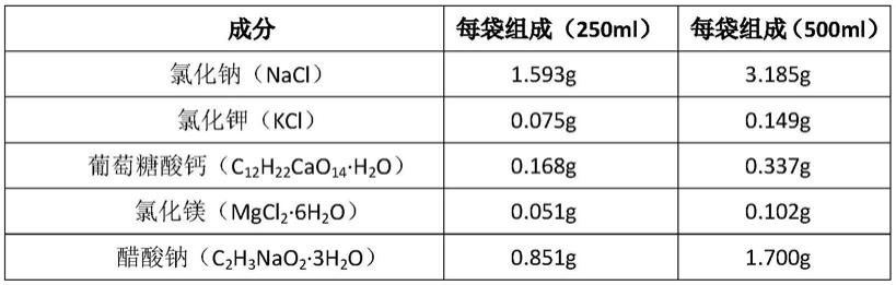 一种钠钾镁钙葡萄糖注射液组合物及其制备方法与流程