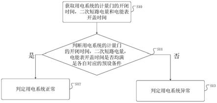 一种用电系统异常诊断方法及装置、可读存储介质与流程