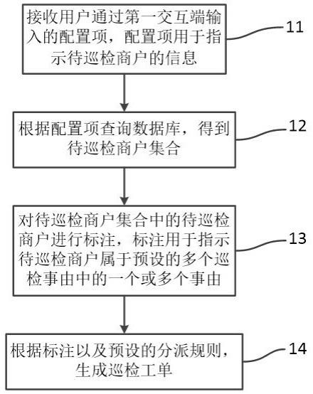 巡检工单的生成方法、装置、电子设备及可读存储介质与流程