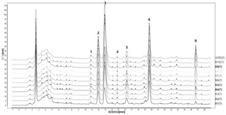 一种小柴胡胶囊糖类成分的定量指纹图谱检测方法与流程